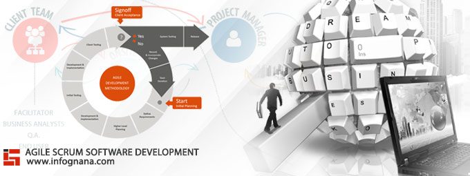 Read more about the article The Misunderstood aspects of Agile Scrum Software Development