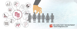 Read more about the article Big Data in the Recruiting Process- Is This A Transformational Phase?