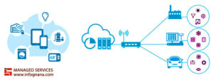 Read more about the article Three Things to consider when going for an IoT Platform Provider