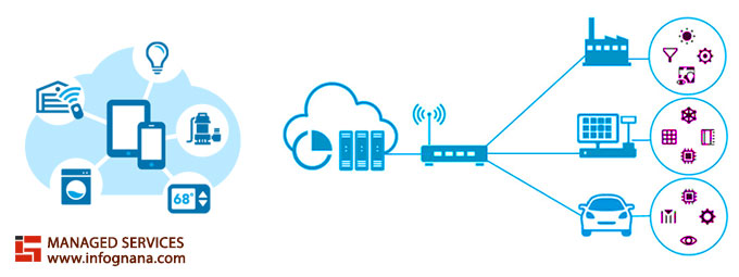 Read more about the article Three Things to consider when going for an IoT Platform Provider