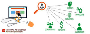 Read more about the article The Best ways to conduct market research successfully