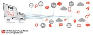 Read more about the article Things You Must Know about the Laravel Framework