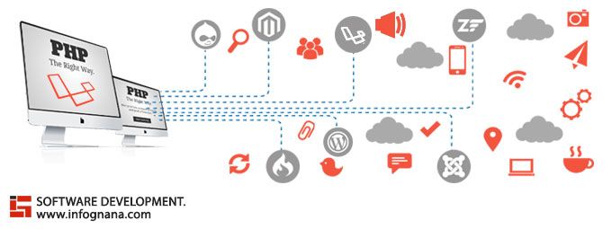 Read more about the article Things You Must Know about the Laravel Framework