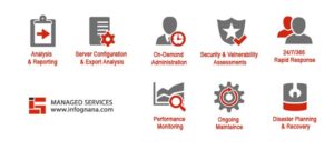 Read more about the article How Security of Mobile Device Management System Ensures The Success of BYOD Model?