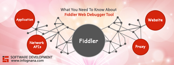 Read more about the article What You Need To Know About Fiddler Web Debugger Tool