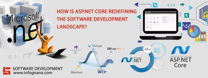 Read more about the article How is ASP.NET Core Redefining the Software Development Landscape?