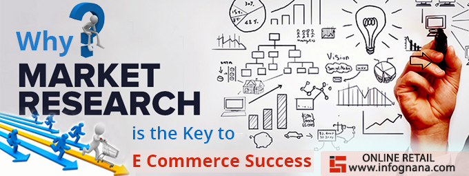 Read more about the article Why Market Research is the Key to E-Commerce Success