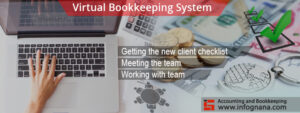 Read more about the article Virtual Bookkeeping system – Getting the new client checklist, Meeting the team, working with team