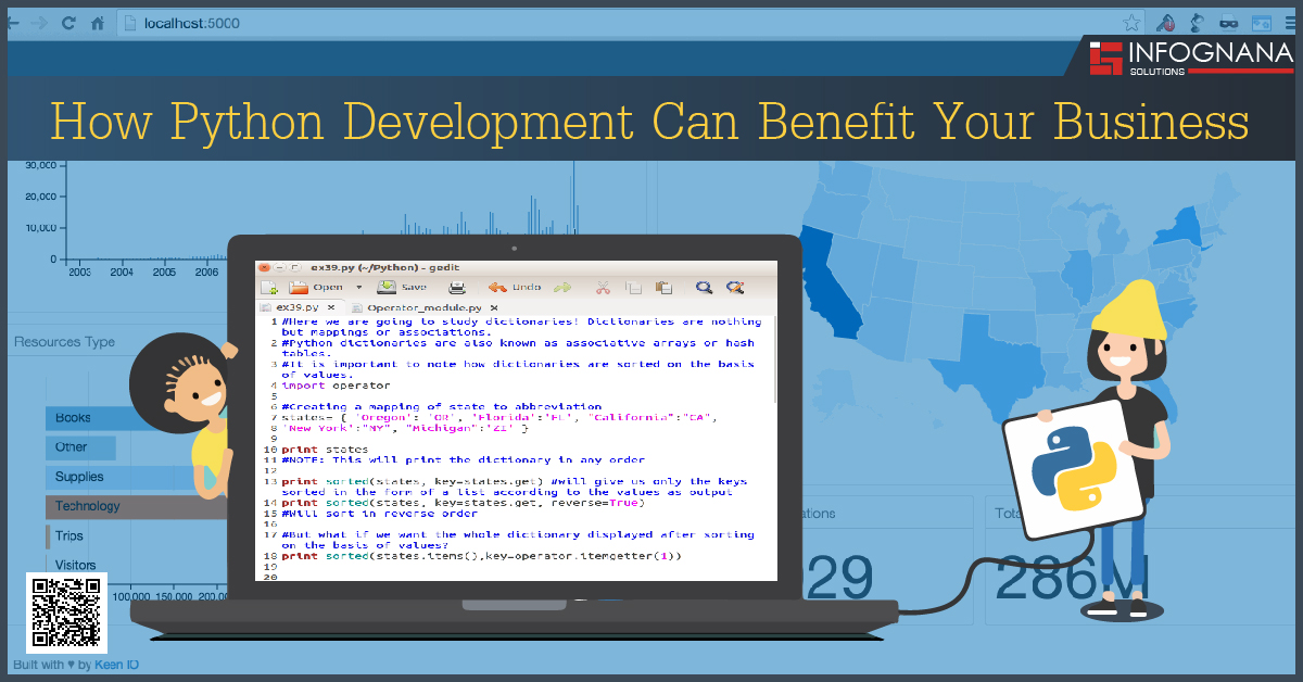 Read more about the article How Python Development Can Benefit Your Business