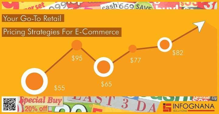 Read more about the article Your Go-To Retail Pricing Strategies For E-Commerce