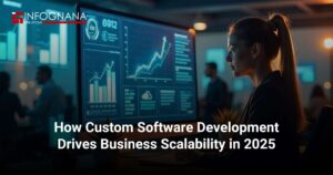 Read more about the article Custom Software Development for Business Growth 2025