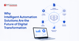 Read more about the article Why Intelligent Automation Solutions Are the Future of Digital Transformation